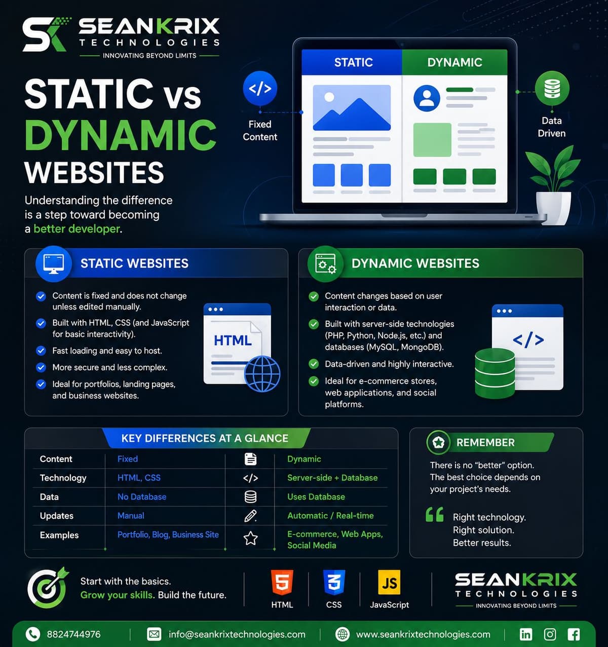 Static vs Dynamic Website – Which One Should You Choose in 2026?